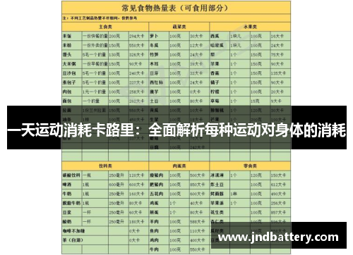 一天运动消耗卡路里：全面解析每种运动对身体的消耗